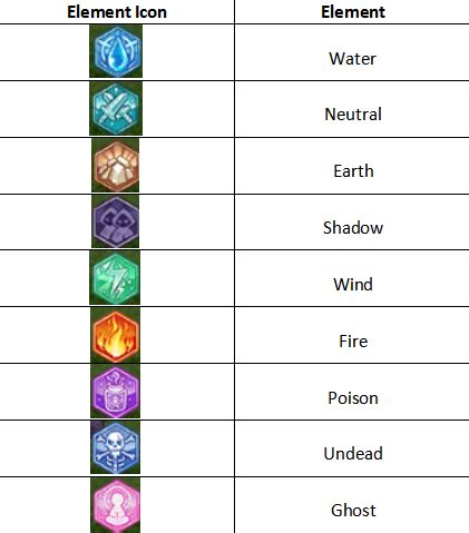 element ragnarok classic.